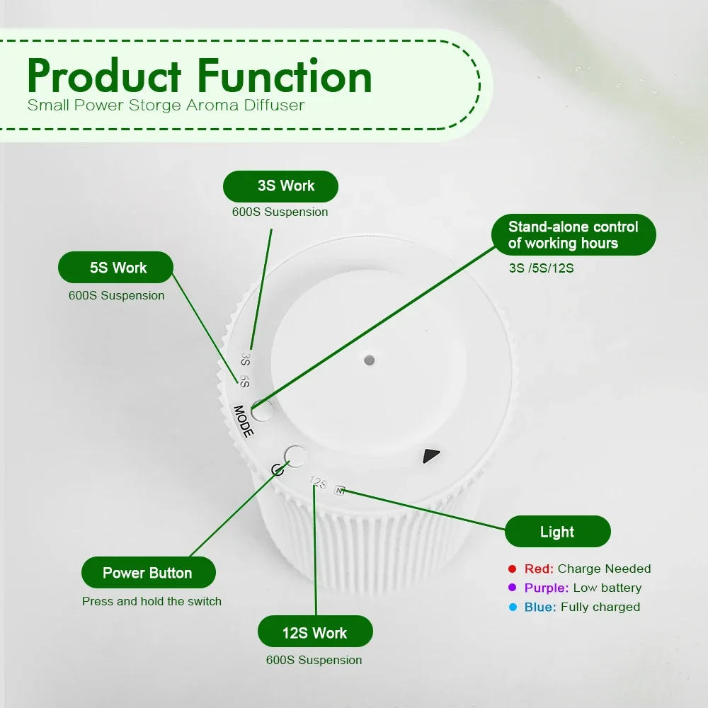 Namaste Home Aroma Diffuser เค - Parfum Home Fragrance บทวิจารณ์และราคา