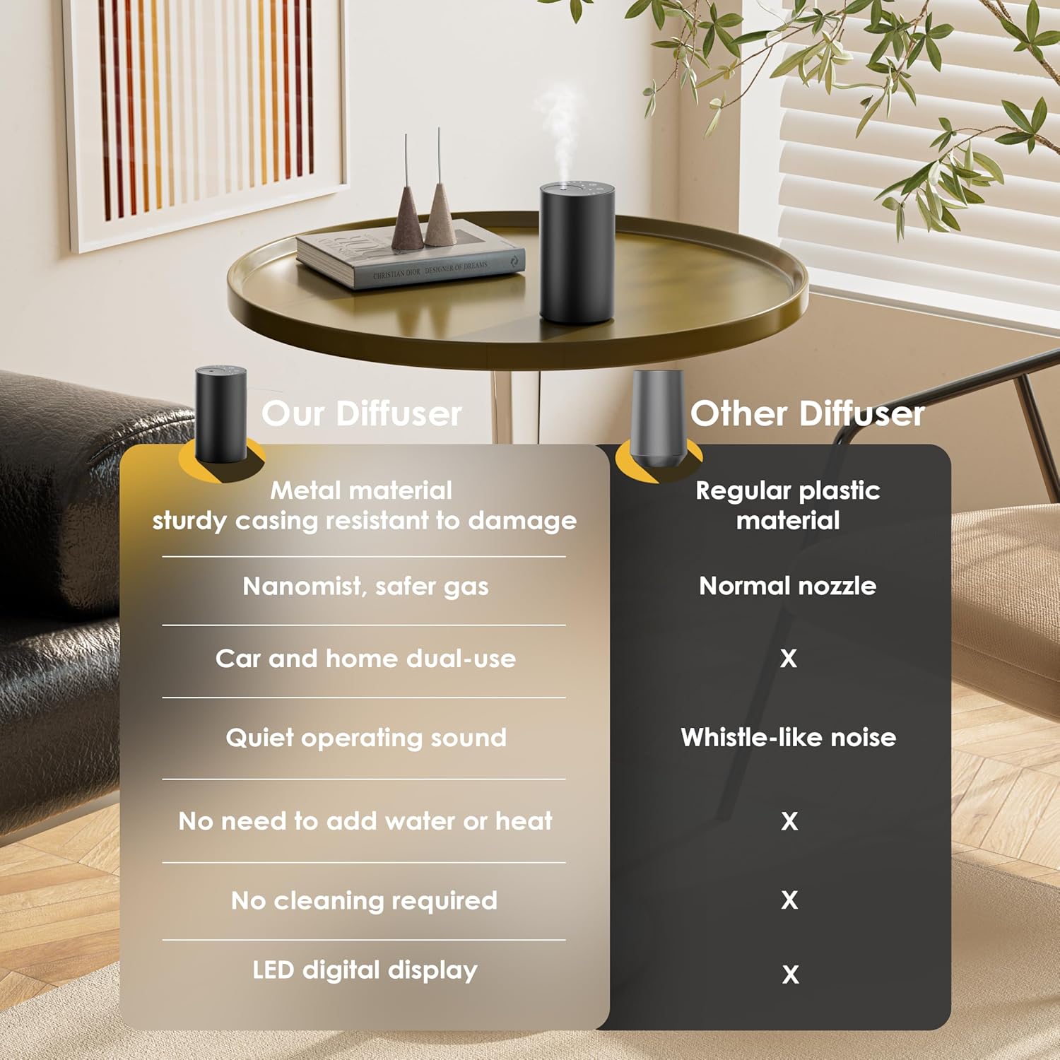 เครื่องกระจายกลิ่นน้ำมันหอมระเ - Home Fragrance Accessories บทวิจารณ์และราคา